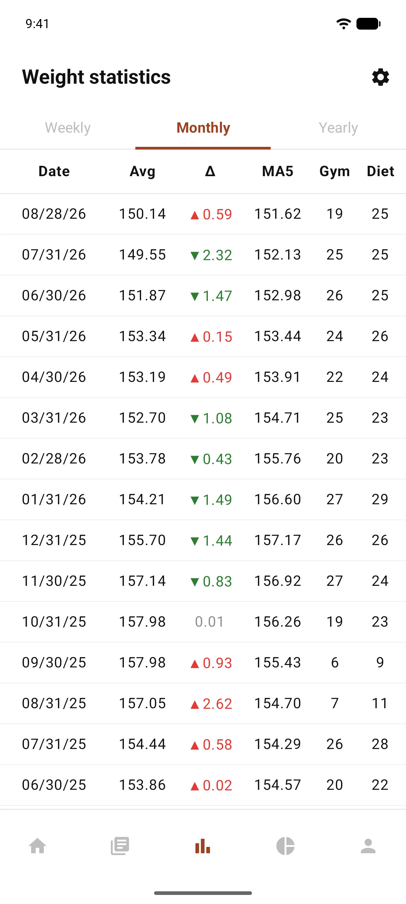 DataBody: Weight & Diet Log screenshot